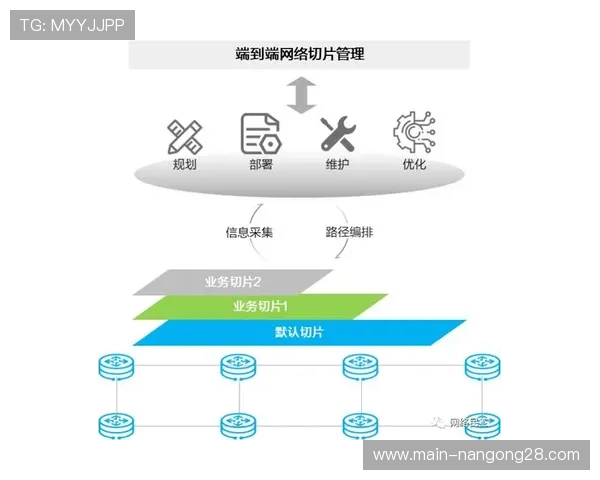 网络切片技术提供差异化服务，保障关键业务